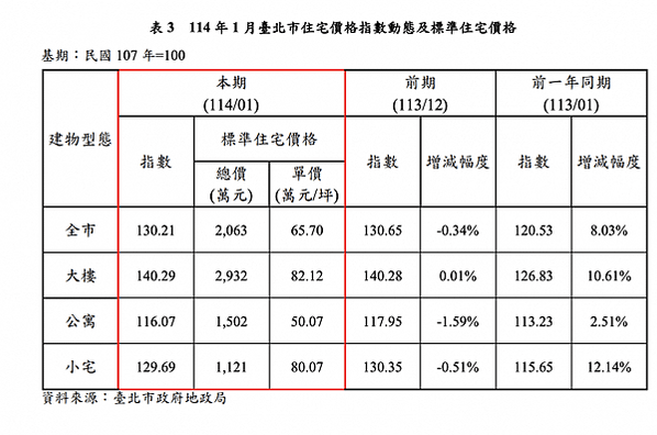 房仲業/仲介業搶先賣未託售案 最高罰30萬/房市交易冷爆 北