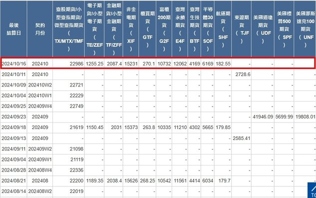 [最後結算價]大昌期貨-期貨最後結算價10月期貨選擇權結算價