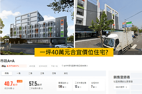 農建地建案: 台中市西屯區協安段352地號