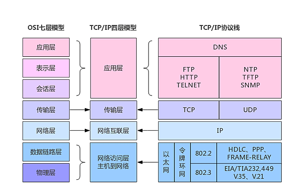 tcp_ip