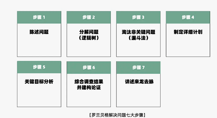 2024年策略人必備的124個行銷模式