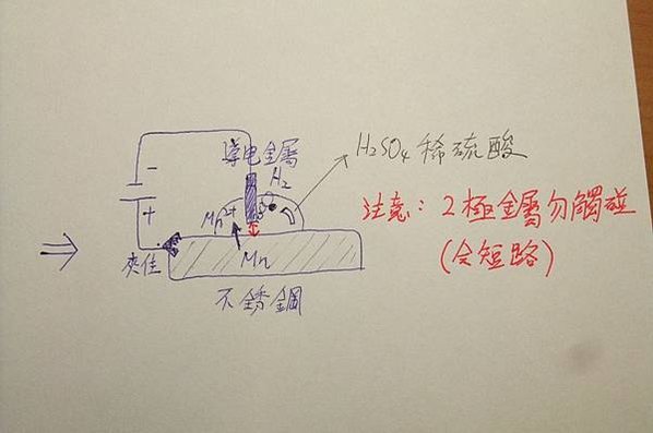 科學實驗〉不銹鋼含錳？簡易電化學檢查法！