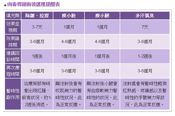 肉毒幫妳消除惱人皺紋  展現自信美