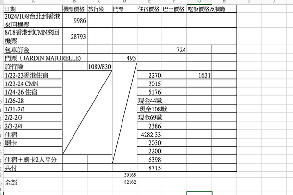 20240121-20240205香港＋摩洛哥自助包車總共花