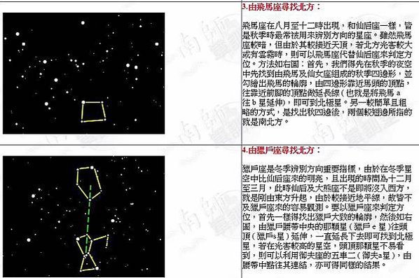 方位判定/南斗六星榮祿壽命-北斗七星判別四季/古代的人們都不