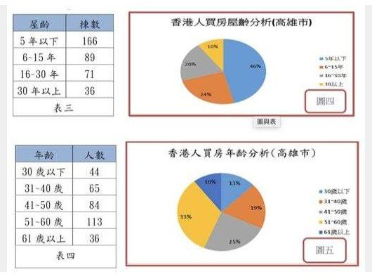 香港人瘋來台、但台灣人近年卻瘋海外置產。日本信義房屋近三年至