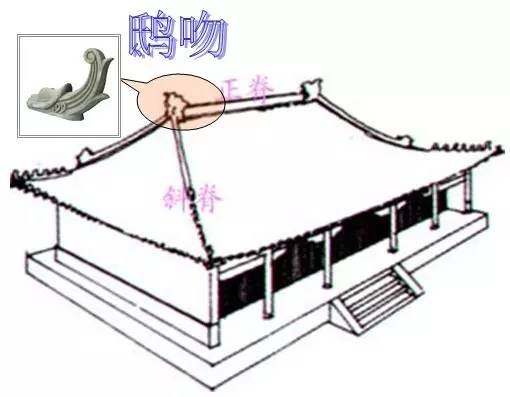 唐代宮廷寺院橫向平行的相鄰支柱的距離稱為「間」，縱向相鄰支柱