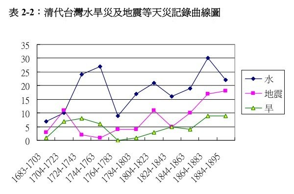 台灣老照片