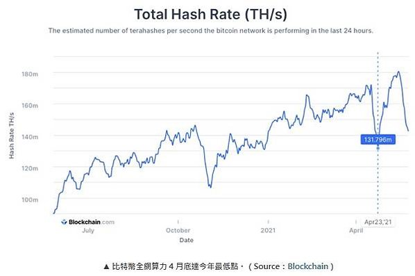 不用挖礦也能賺比特幣！10 種用一般電腦、手機也能賺比特幣的