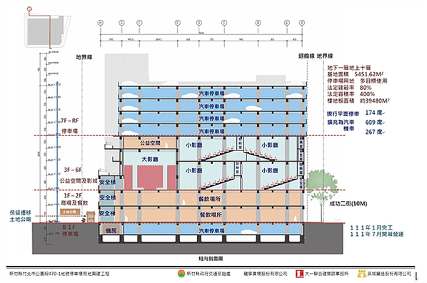 竹北自強南路商圈竹縣立體停車場BOT影城/竹北市自強七街立體