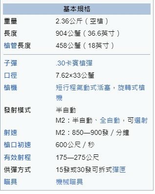 M1卡賓槍卡柄槍輕巧的特點，到了民國50-60年間，陸軍各連