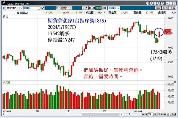 台指期17542觸多