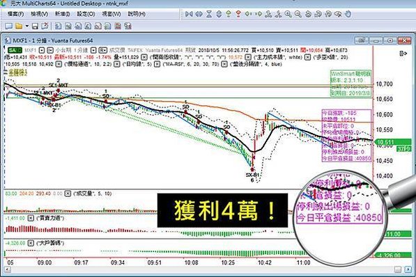 頂尖期貨操盤手密技大公開 + WINSMART聰明贏下單軟體