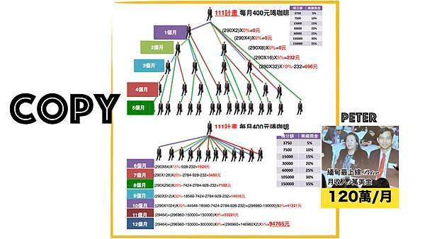 111咖啡計畫，咖啡創業，好咖啡推薦，雙鶴靈芝咖啡，雙鶴評價，咖啡計劃怎麼賺錢10.JPG