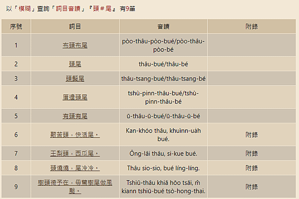 教育部閩南語辭典10種好用的查詢方法