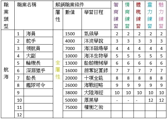 航海
