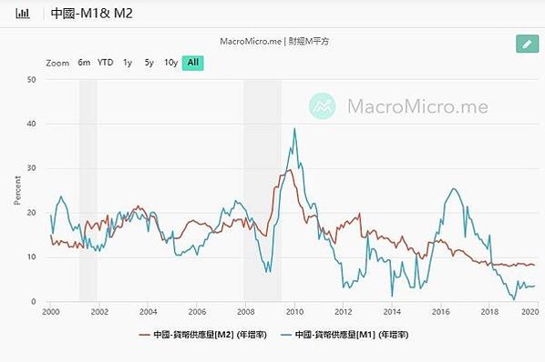 M1A、M1B和M2就像3個內包的同心圓，最裡面一圈是M1A