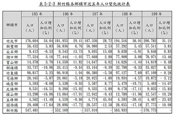 反對建立湖口生命園區-新竹縣政府預計在湖口鄉興建全台最大的生