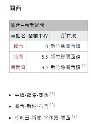 新竹糖廠-新竹─湖口波羅汶-五分車路鐵道-帝國製糖新竹製糖所