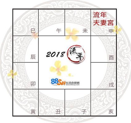 2018流年夫妻宮.jpg