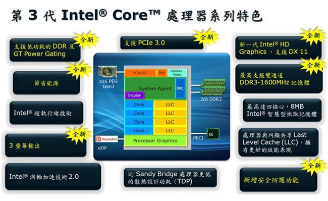 描述: http://buy.yahoo.com.tw/res/gdsale/st_pic/3610/st-3610537-7.jpg?u=20121221060618&amp;o=st-3610537-7.jpg