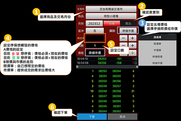 海外期貨停損單-停損限價單/停損市價單-海期交易第一課學會