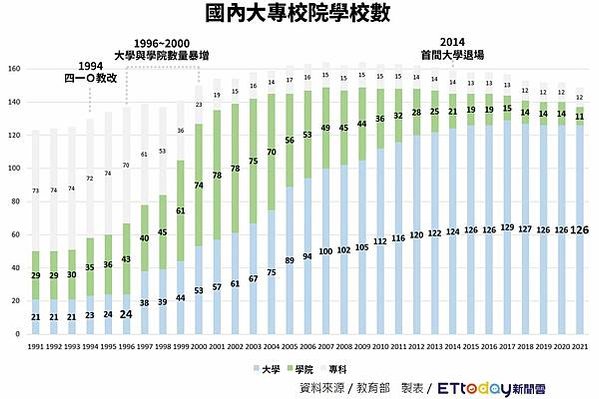 營利學校+學店經營大學排行-最像學店/大學退場名單預估排名/