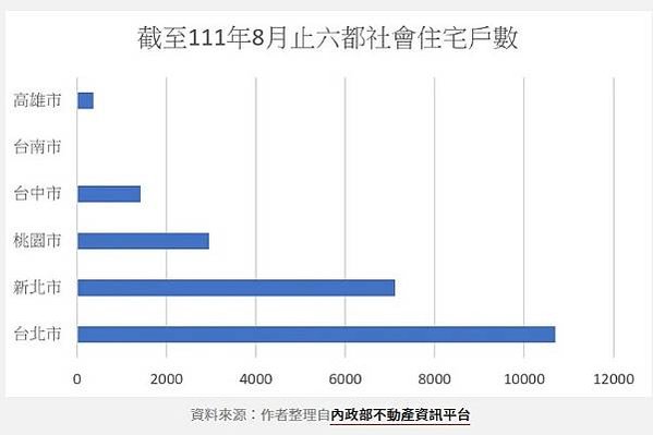 社會住宅/放寬社宅的排富門檻-照顧弱勢還是選票利益？住宅法所