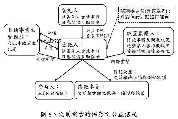 搶救湯德章故居 1600萬元購屋款募資達標搶救湯德章故居 1