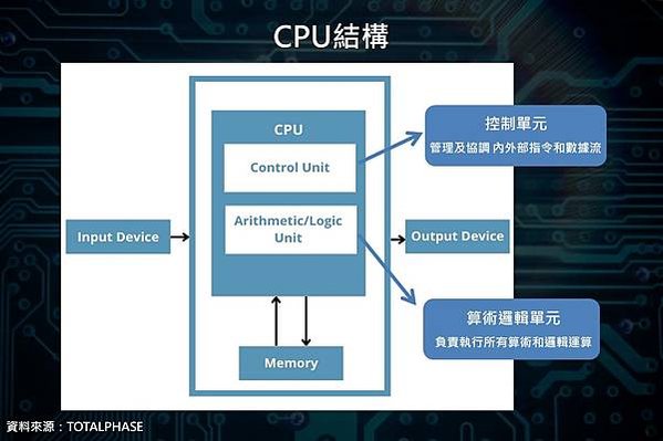 AI PC元年/輝達NVIDIA是做什麼的？靠顯卡怎麼成為世