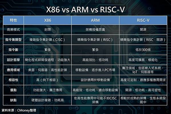 AI PC元年/輝達NVIDIA是做什麼的？靠顯卡怎麼成為世