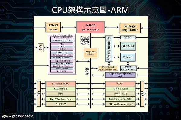 AI PC元年/輝達NVIDIA是做什麼的？靠顯卡怎麼成為世