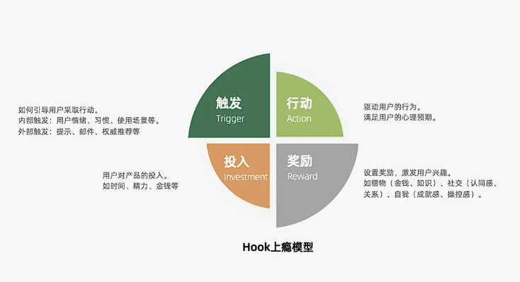 2024年策略人必備的124個行銷模式