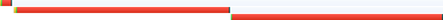 Figure 3. using @import from within a LINKed stylesheet breaks parallel downloads in all browsers