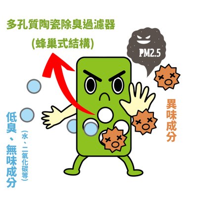 7多孔質陶瓷過濾器.jpg