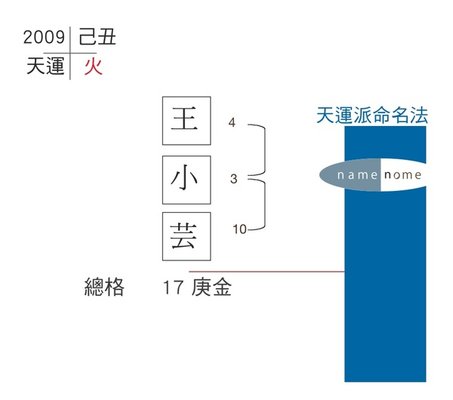 天運派命名.jpg