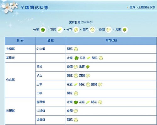 你拍攝的 油桐花地圖-2。