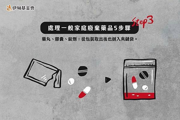 藥品斷捨離-06