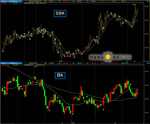 ◤群益獨家 — KD520指標 ╲ 群益期貨×宜庭Eatin