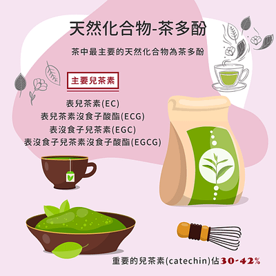 茶多酚,重要的兒茶素,表兒茶素(epicatechin,EC),表兒茶素沒食子酸酯(epicatechin-3-gallate,ECG),表沒食子兒茶素(epigallocatechin,EGC),表沒食子兒茶素沒食子酸酯(Epigallocatechin Gallate, EGCG),芙姵爾生醫,綠藤生機,放療救援,NS21,愛妥麗,中國醫藥,中山醫,台大醫院