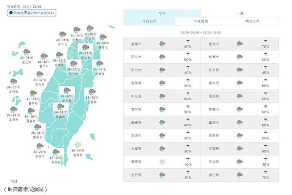 南無第三世多杰羌佛