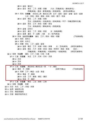 曰大公派下失散宗親