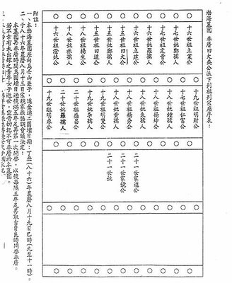 曰大公派下失散宗親