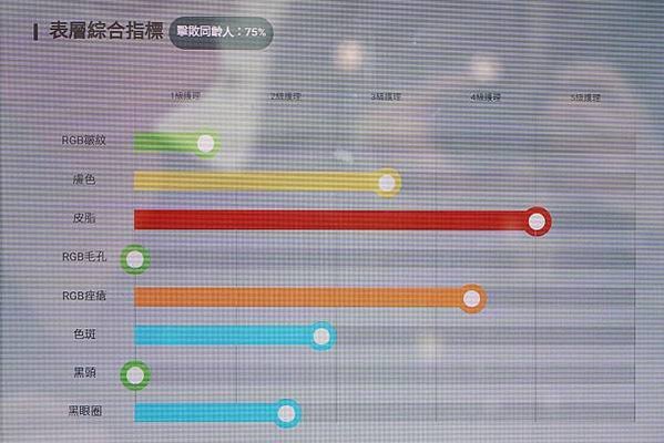 台中護膚推薦｜洗臉貓 台中南屯店「孔夫仔泡沖」深層清潔、無痛