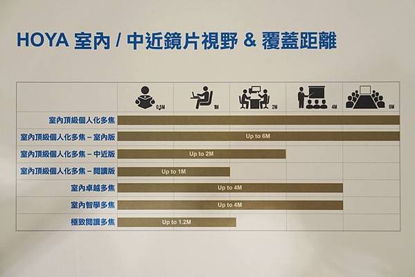 高雄眼鏡行推薦｜高雄鳳山 全球眼鏡行／全球驗光所「HOYA舒