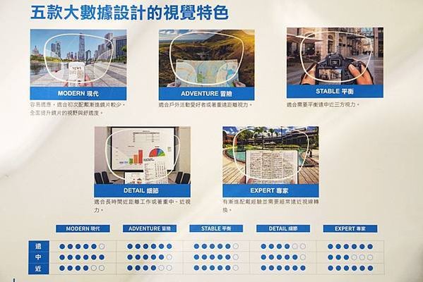 高雄眼鏡行推薦｜高雄鳳山 全球眼鏡行／全球驗光所「HOYA舒