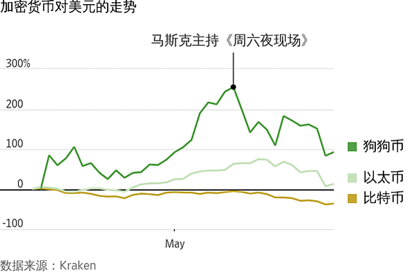 5月財經 08