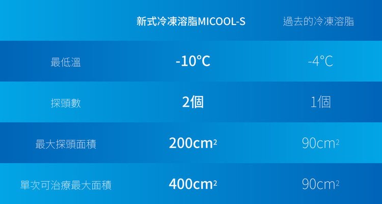 MICOOL-S冷凍溶脂效果冷凍溶脂價錢冷凍減脂心得冷凍溶脂推薦冷凍溶脂台北冷凍溶脂台北瘦身瘦肚子06.jpg