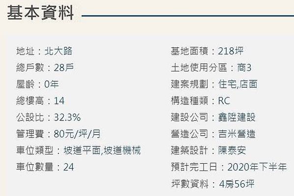 鑫陞建設-知昕/新竹市北大路與北大路39巷口 [建議售價]3