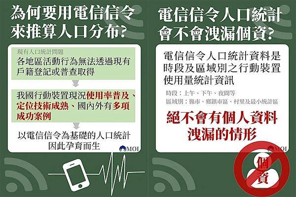 「內政部電信信令人口統計資料收費標準」運用信令大數據資料與抽